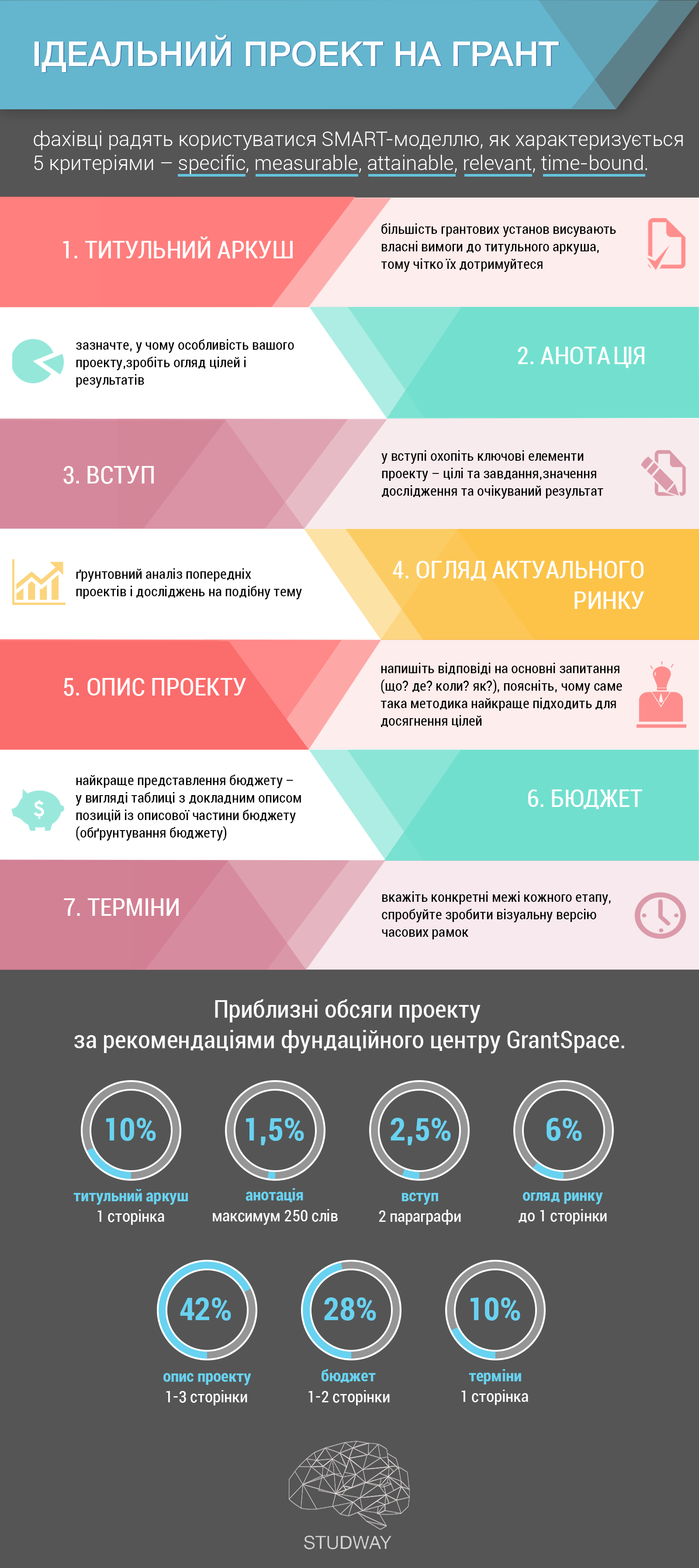 infografika-dlya-studway-1