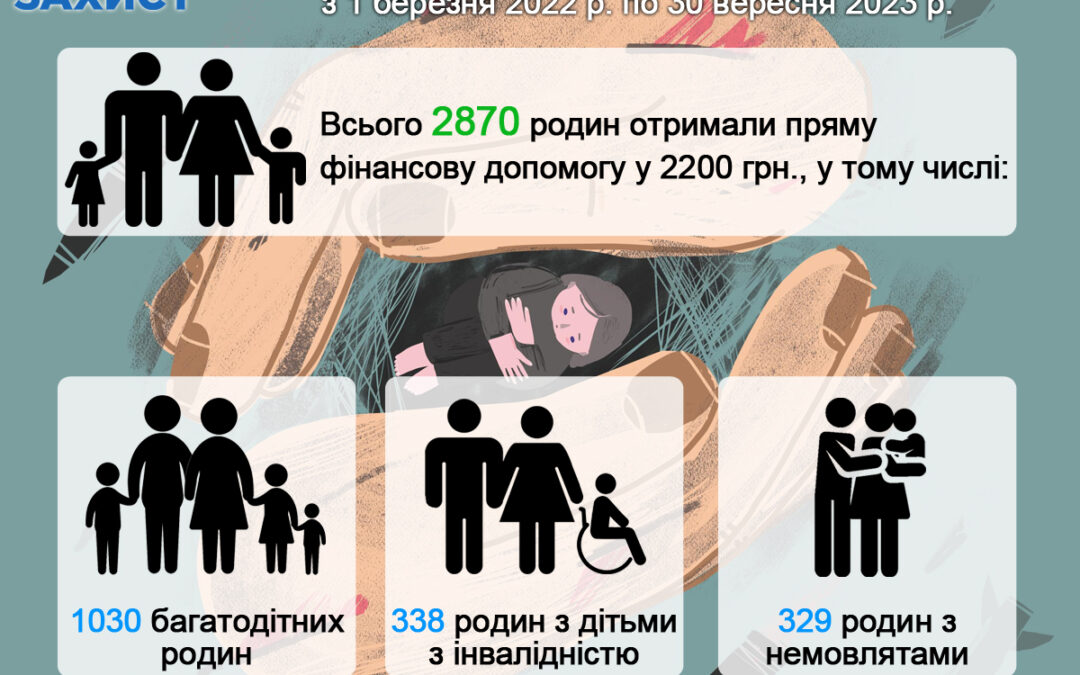 Проєкт “Рятуймо разом Херсон. Діти” успішно завершено!