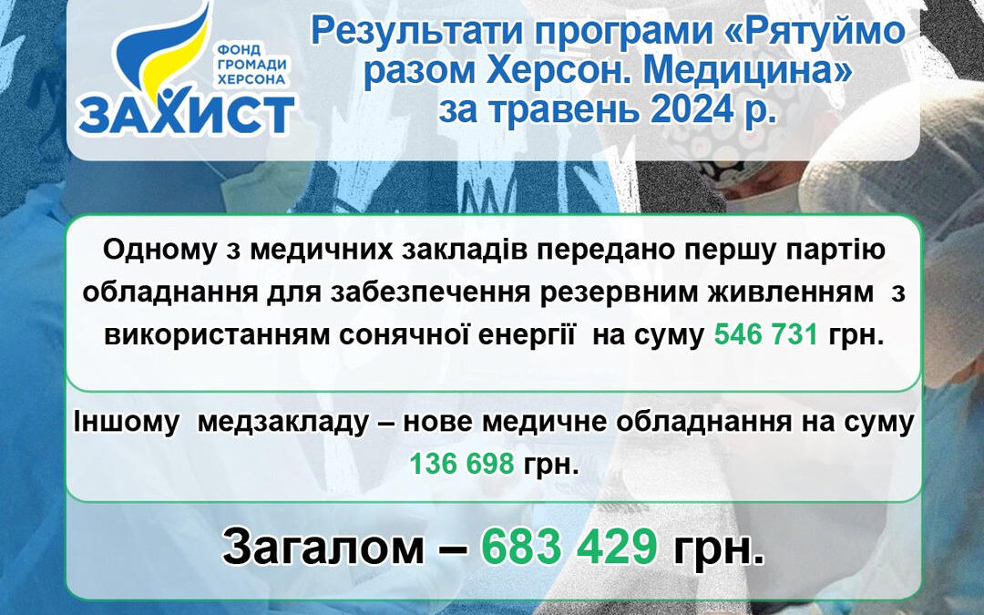 Results of the program “Save Kherson Together. Medicine” for May 2024