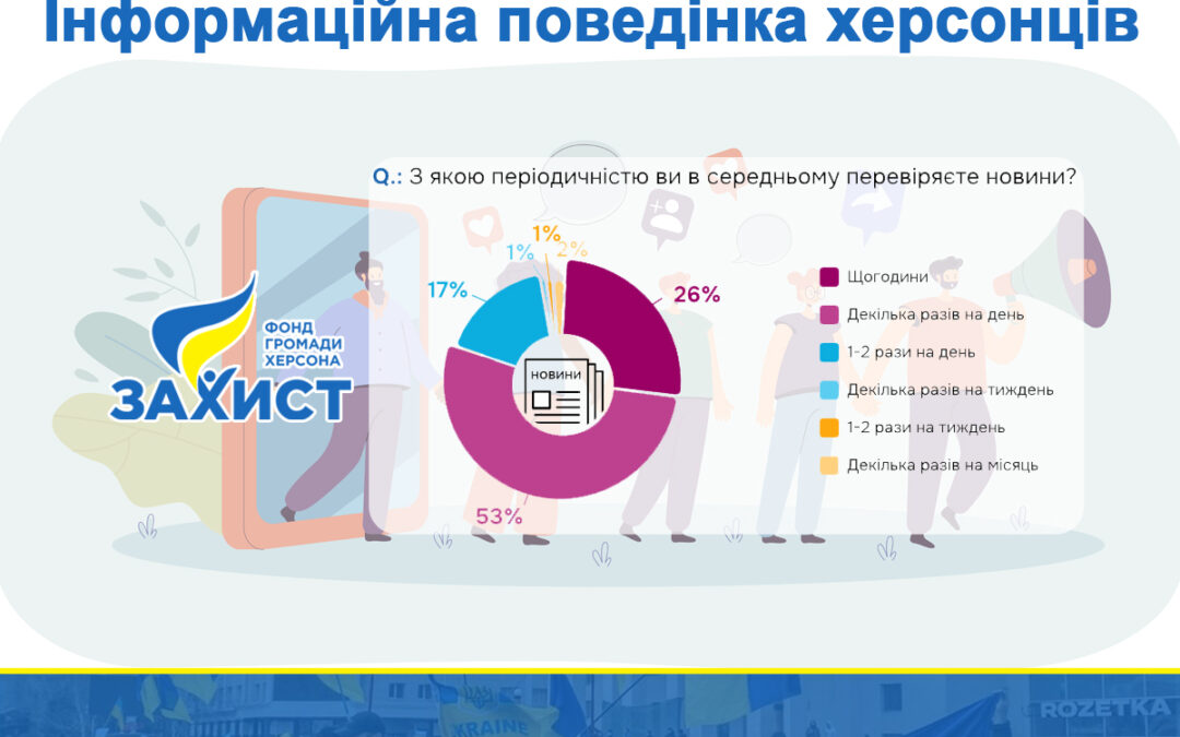 Information behavior  of Kherson residents. Report on the Sociological Online Survey