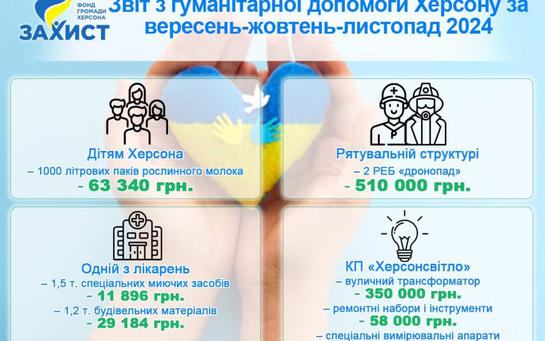 Гуманітарна допомога для Херсона вересень-листопад 2024 року