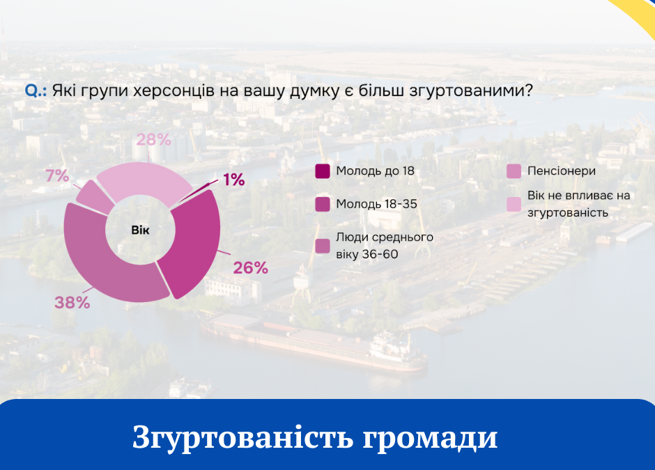 Згуртованість громади. Звіт за результатами соціологічного онлайн-дослідження