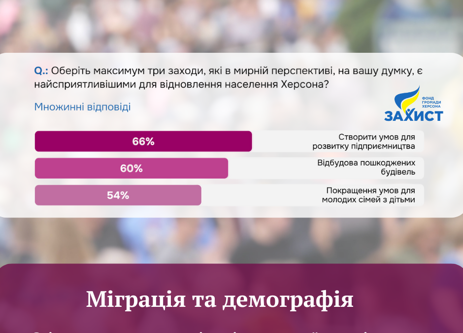 Міграція та демографія. Звіт за результатами соціологічного онлайн-дослідження