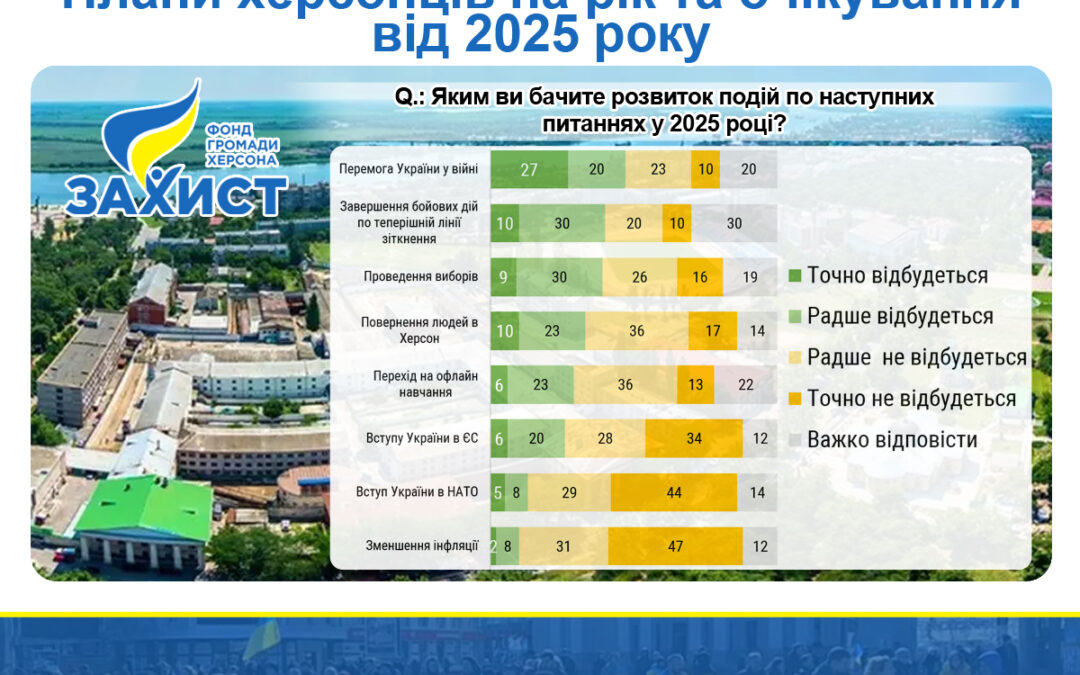 Kherson residents’ plans for the year and expectations for 2025. Report on the results of an online sociological survey