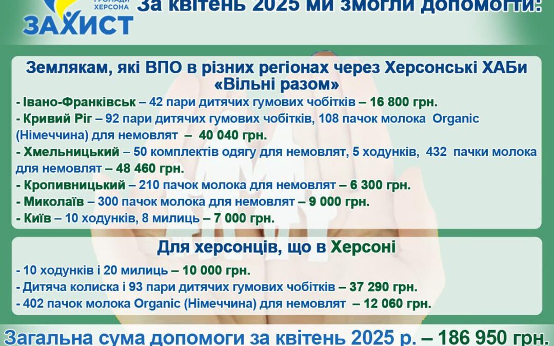 Допомога херсонцям у квітні: 186 950 грн на підтримку родин з дітьми