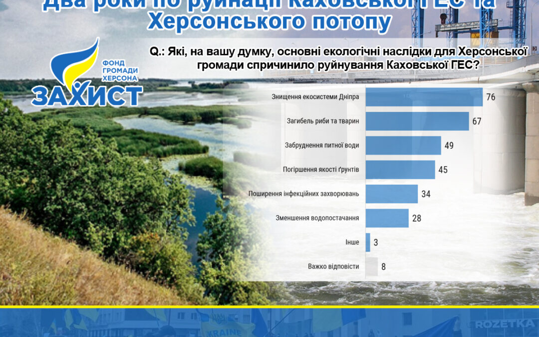 Каховське море чи Великий Луг? Два роки по руйнації Каховської ГЕС та Херсонського потопу