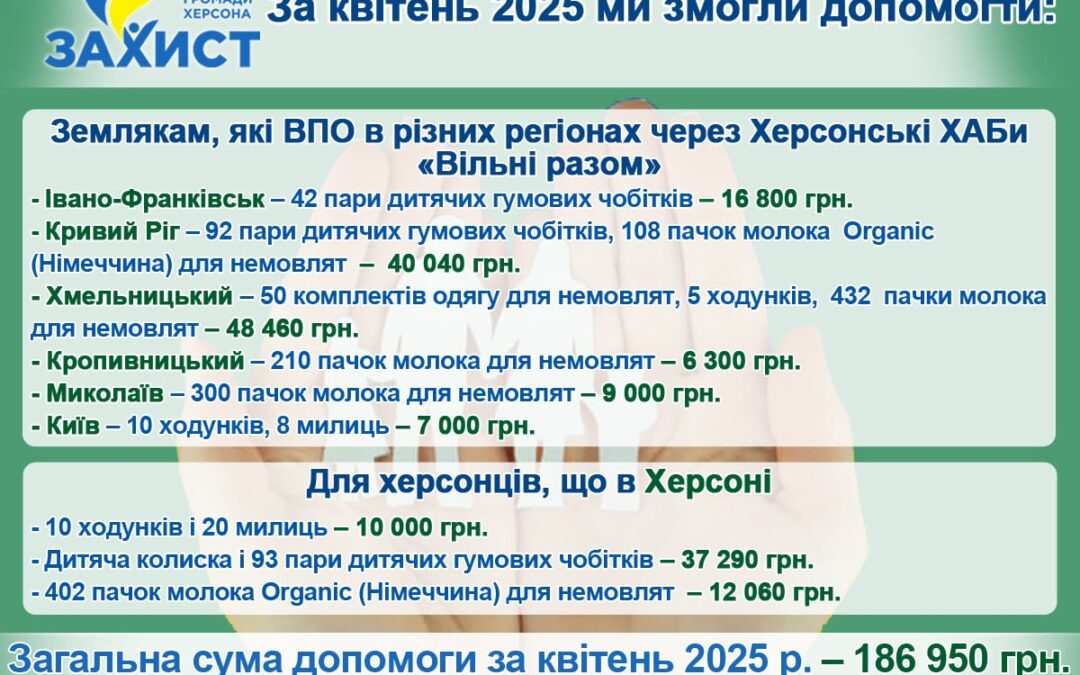 Квітень підтримки: звіт про допомогу херсонцям