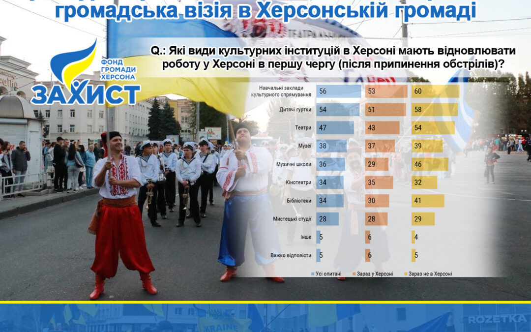 Культура в умовах війни і після її завершення: громадська візія в Херсонській громаді