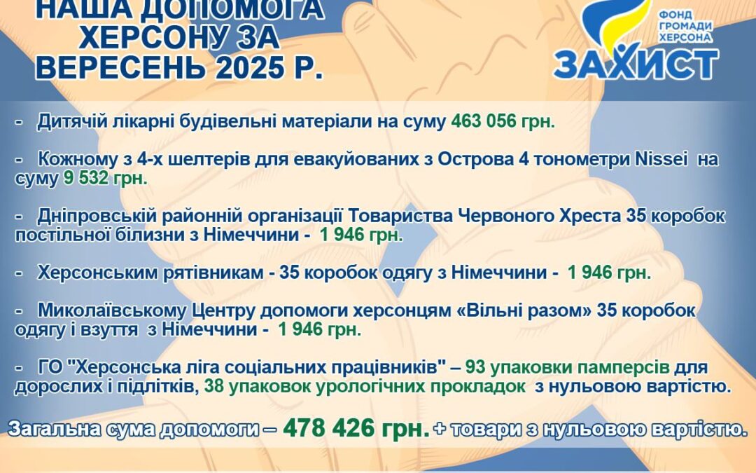 Допомога Херсону за вересень 2025 року