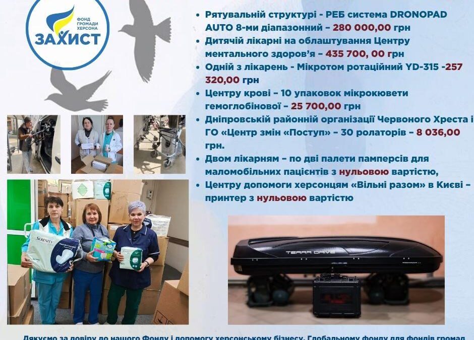 Наша допомога Херсону у квітні 2026 року